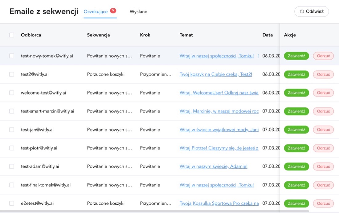 Kolejka emaili z sekwencji w panelu Witly